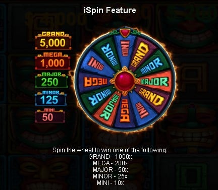 Ispin features Hula Magic