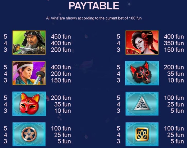 Pay table